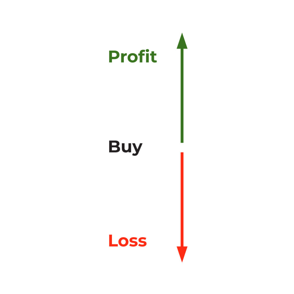 การเทรด คืออะไร หลายๆท่านอาจจะเคยได้ยินเกี่ยวกับ “การเทรด” trading