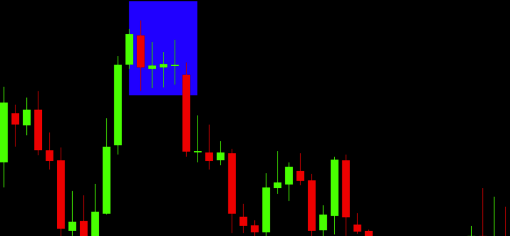 Price Action คืออะไร วิเคราะห์การเทรด Forex ด้วยวิธีกลยุทธ์ทางเทคนิค