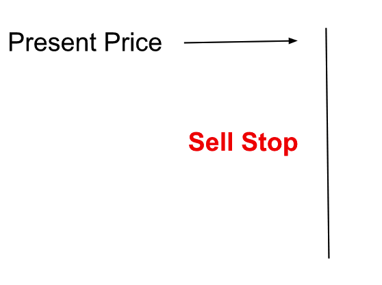 วิธีใช้งาน MT4 : วิธีการเข้า และ วิธีการออกออเดอร์ metatrader 4 order